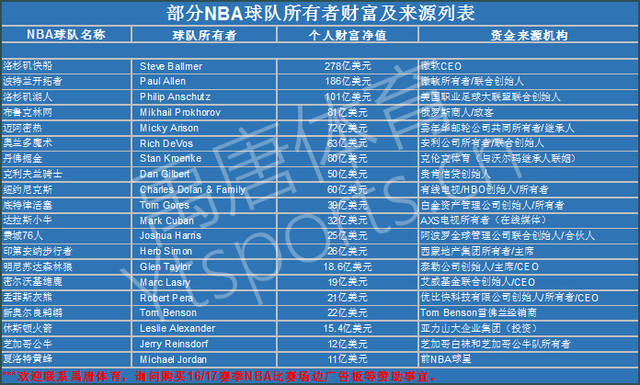 乐观的普适