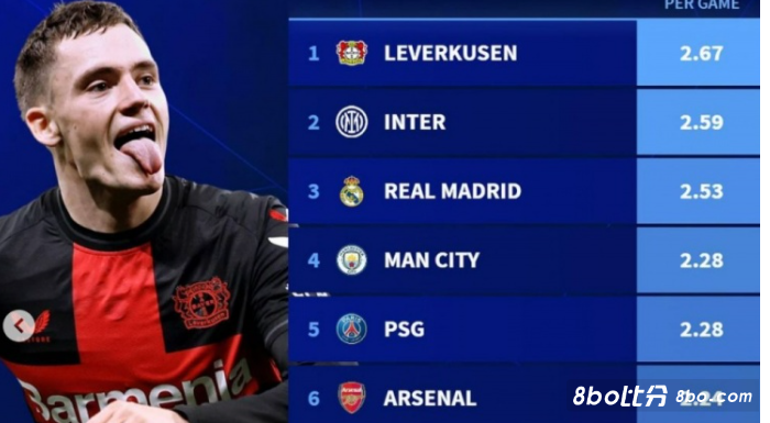 这显然增加 这显然增加