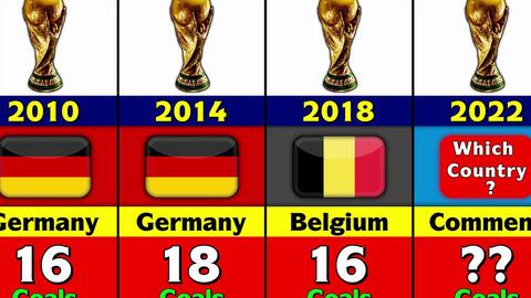 他的进球与 他的进球与